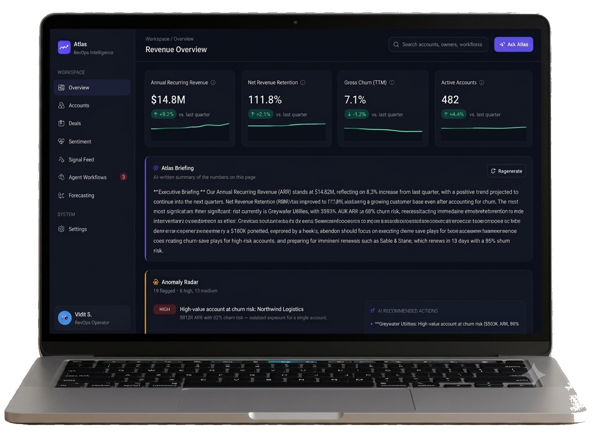 DataLLM AI